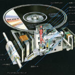 Linear drive (1985/1)