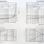 Photo of measurement diagrams from a contemporary TA-1080 brochure.